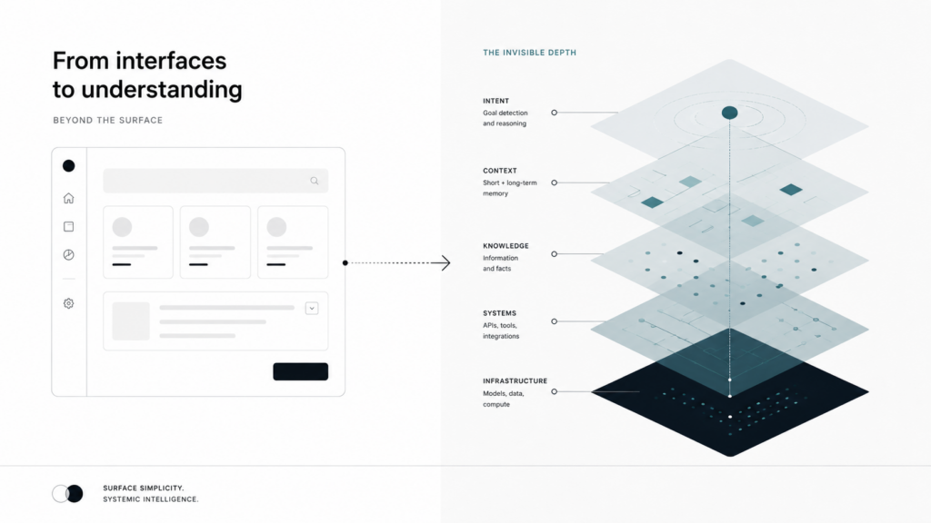 "Minimalist interface evolution: traditional UI wireframe on the left transitioning to layered abstract depth visualization on the right, representing the shift from visual design to conversational system design."